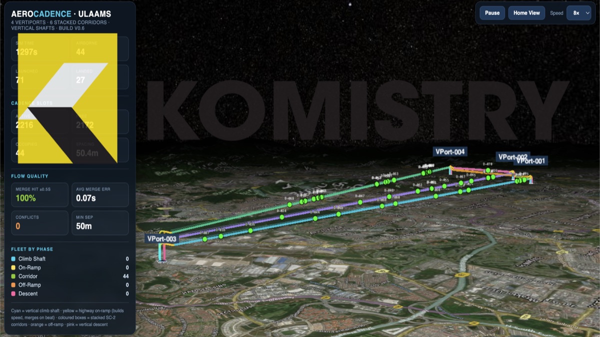 AeroCadence ULAAMS simulation showing stacked flight corridors between vertiports with live flow-quality metrics